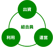 �o���E�^�c�E���p��3�̒��Ő��藧���܂��B