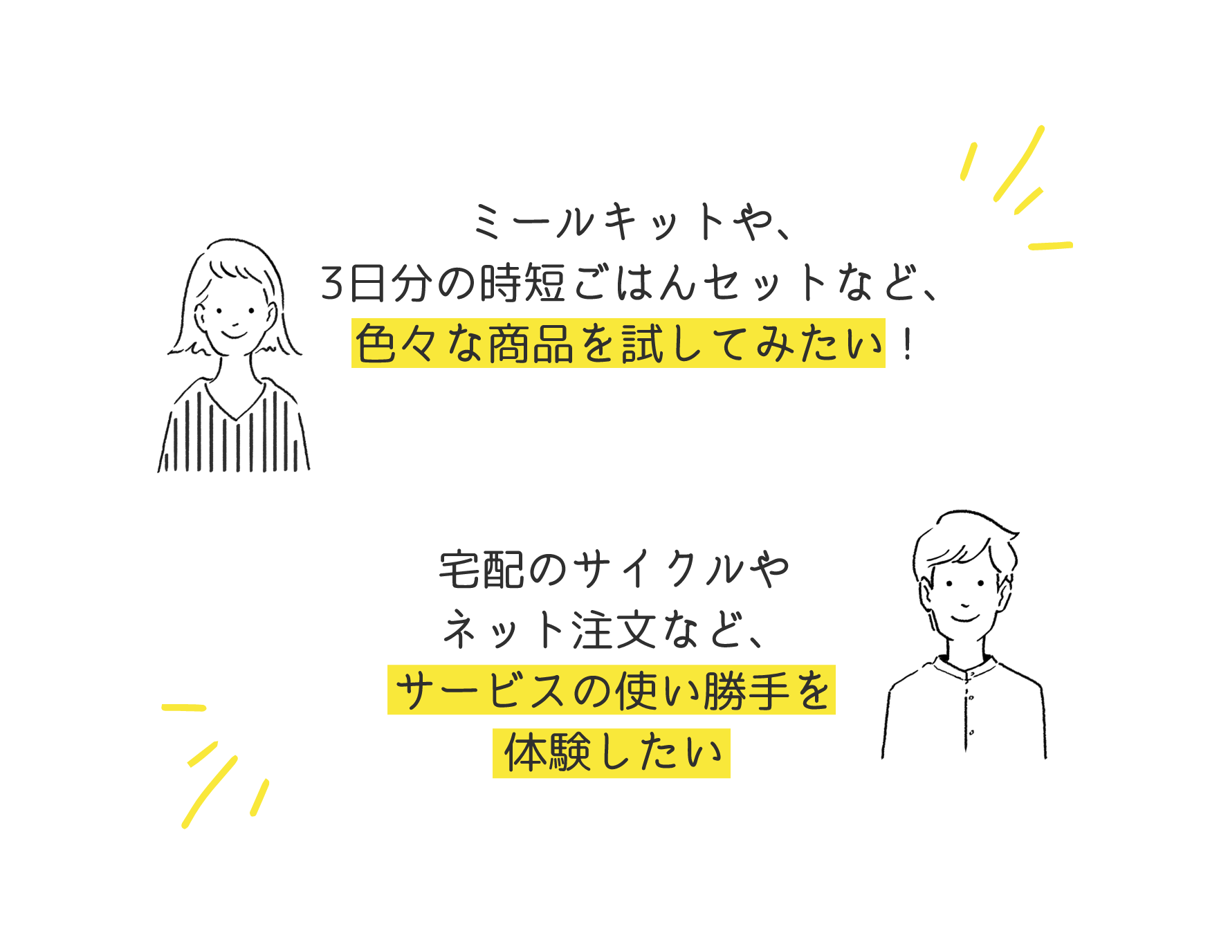 ミールキットや3日分の時短ごはんセットなど、色々な商品を試してみたい! 宅配のサイクルやネット注文など、サービスの使い勝手を体験したい