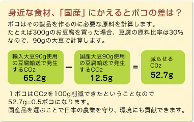 身近な食材、「国産」にかえるとポコの差は？