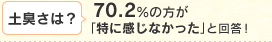 70.2％の方が「特に感じなかった」と回答！
