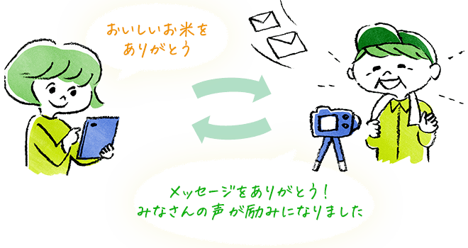 生産者へ「ごちそうさま」や「ありがとう」を伝えよう