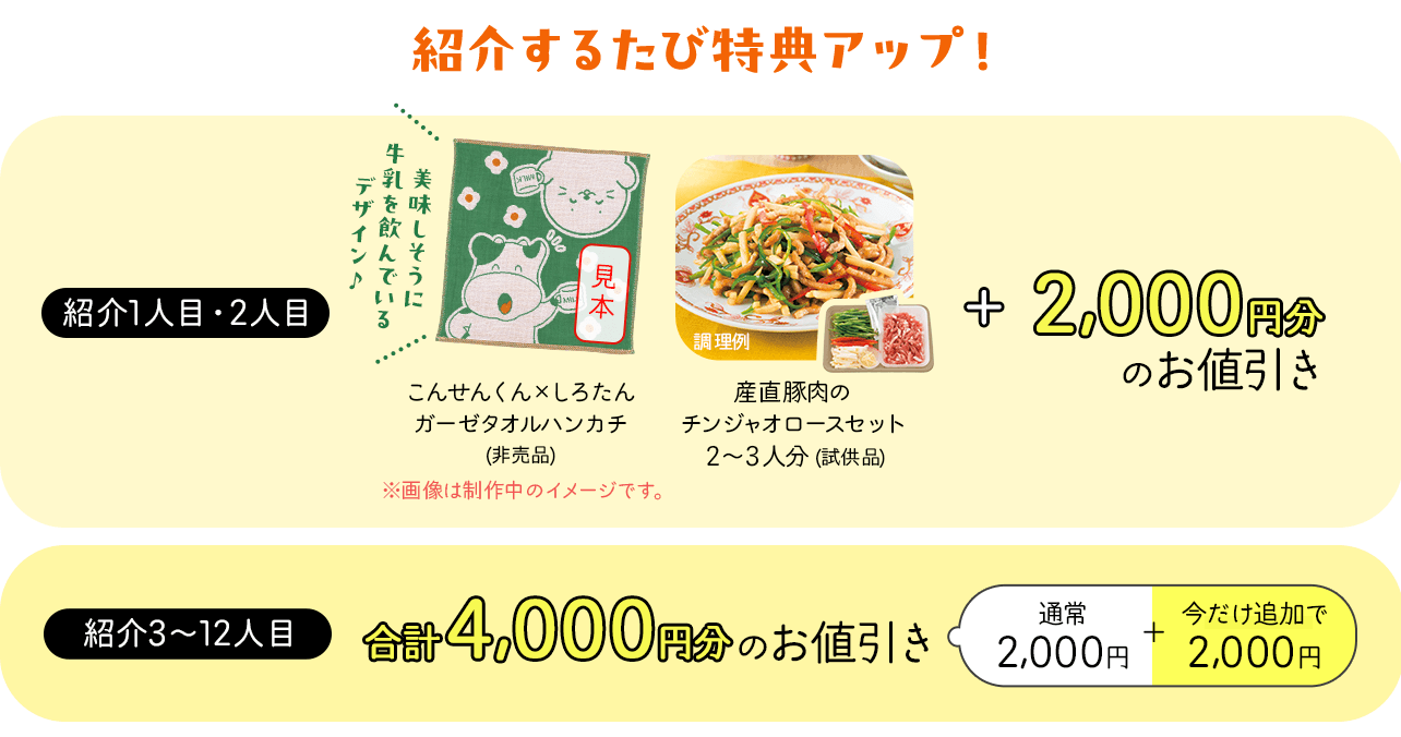 紹介するたび特典アップ　紹介1人目・2人目：美味しそうに牛乳を飲んでいるデザイン　こんせんくん　しろたんガーゼタオルハンカチ（非売品）、産直豚肉のチンジャオロースセット２～３人分（試供品）プラス 2,000円分のお値引き　紹介3から12人目：合計4,000円分のお値引き（通常2,000円プラス今だけ追加で2,000円）