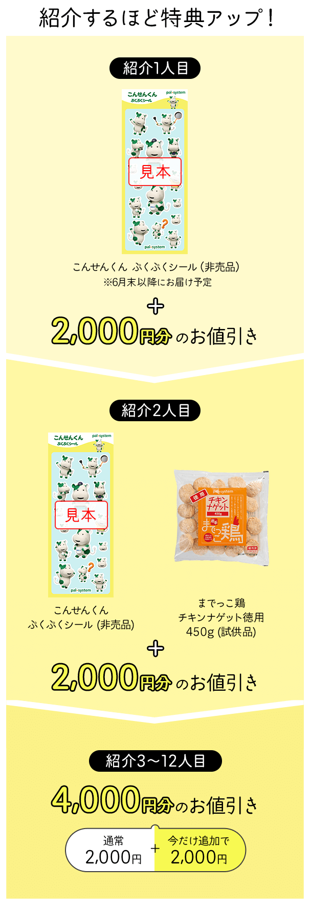 紹介するほど特典アップ！紹介1人目 こんせんくん ぷくぷくシール (非売品) ※6月末以降にお届け予定 ＋ 2,000円分のお値引き紹介2人目 こんせんくん ぷくぷくシール (非売品)  ＋ までっこ鶏チキンナゲット徳用 450g (試供品) ＋ 2,000円分のお値引き紹介3~12人目 4,000円分のお値引き（通常 2,000円 ＋ 今だけ追加で2,000円）