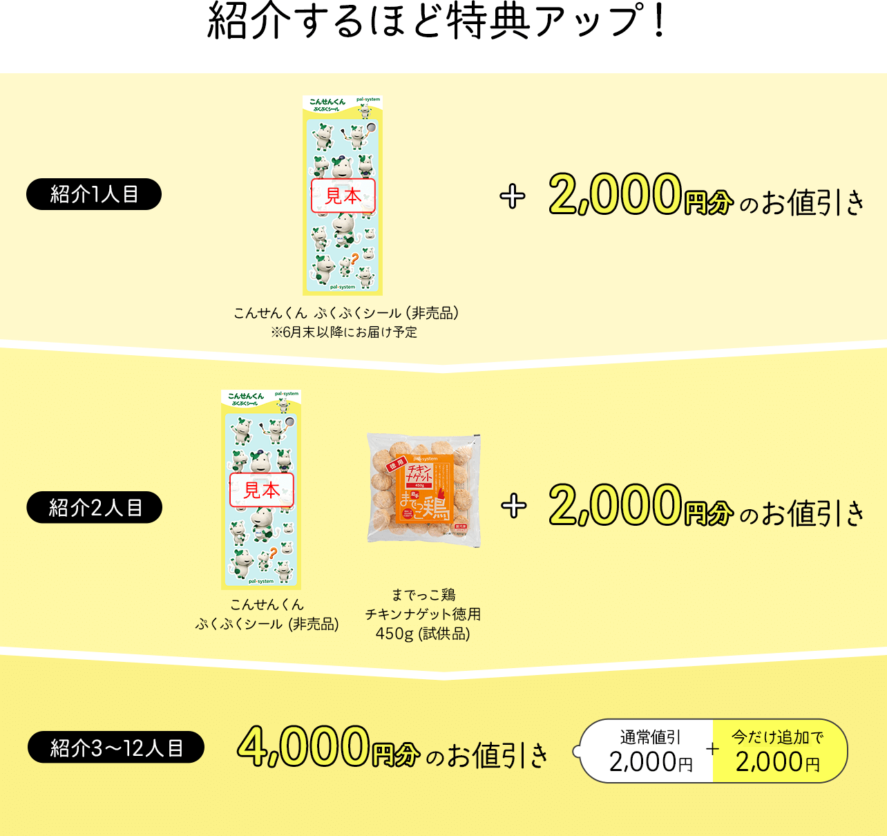 紹介するほど特典アップ！紹介1人目 こんせんくん ぷくぷくシール (非売品) ※6月末以降にお届け予定 ＋ 2,000円分のお値引き紹介2人目 こんせんくん ぷくぷくシール (非売品)  ＋ までっこ鶏チキンナゲット徳用 450g (試供品) ＋ 2,000円分のお値引き紹介3~12人目 4,000円分のお値引き（通常 2,000円 ＋ 今だけ追加で2,000円）