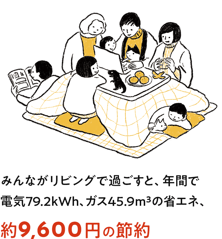 みんながリビングで過ごすと、年間で電気79.2kWh、ガス45.9m³の省エネ、約9,600円の節約