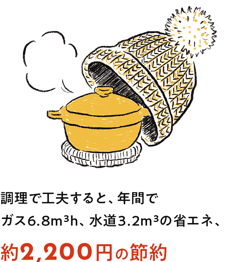 調理で工夫すると、年間でガス6.8m³h、水道3.2m³の省エネ、約2,200円の節約