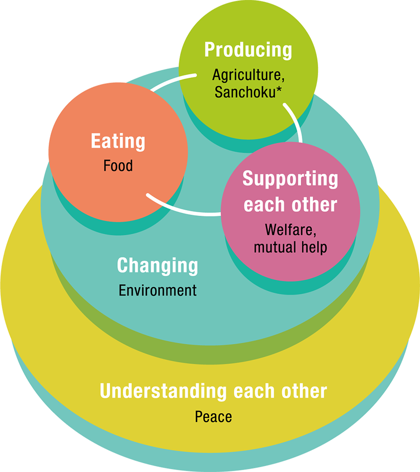 Palsystem Group's Vision for 2030