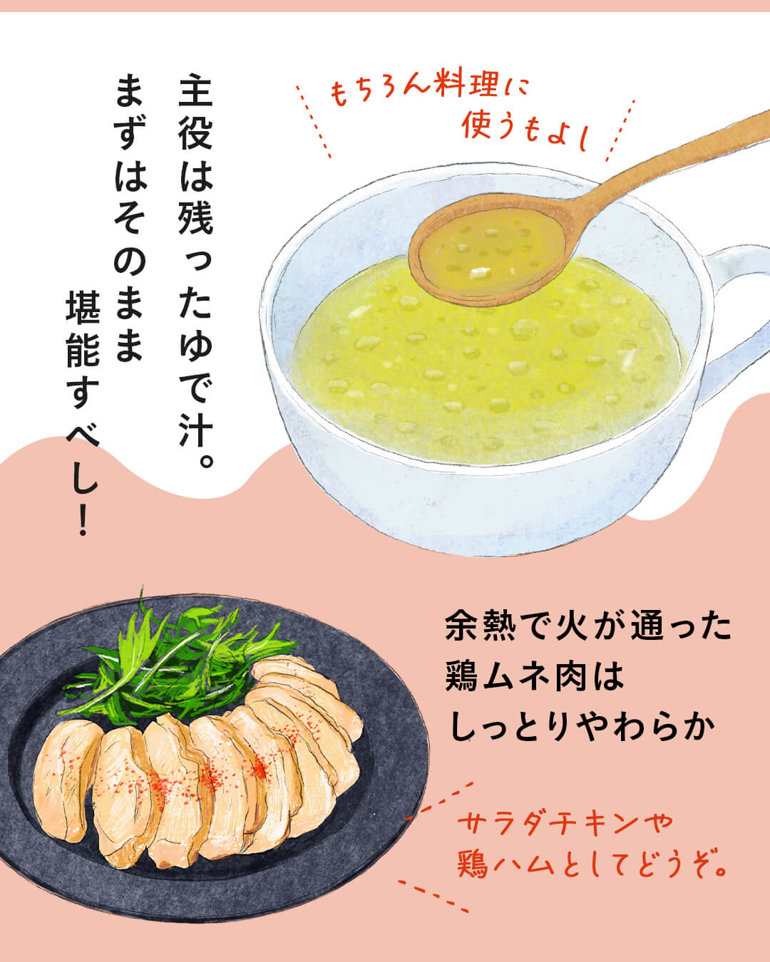 カード6枚目。鶏ムネ肉を取り出し、残ったゆで汁が主役。まずはそのまま堪能すべし！もちろん料理に使うもよし。余熱で火が通った鶏ムネ肉はしっとりやわらか。サラダチキンやハムとしてどうぞ。