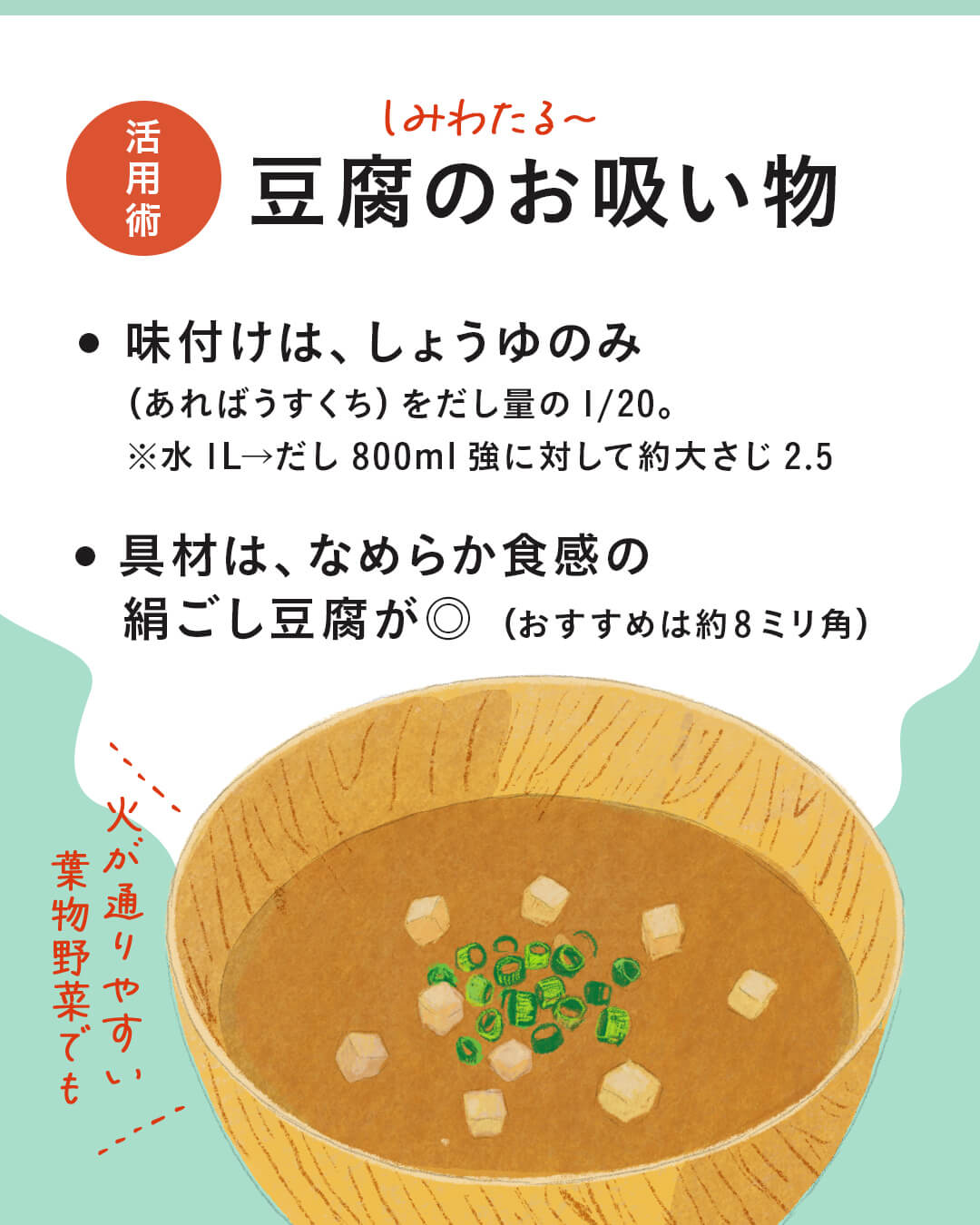 カード9枚目。かつおと昆布の1.5番だし活用法。しみわたる～豆腐のお吸い物。味付けはしょうゆのみ。（もしあれば、うすくち）しょうゆを、だし量の1/20加える。※例えば、水 1lからできただし800 ml強に対してしょうゆ約大さじ2.5。 具材は、なめらか食感の絹ごし豆腐がよく合います（おすすめは約8ミリ角） 火が通りやすい葉物野菜でも。