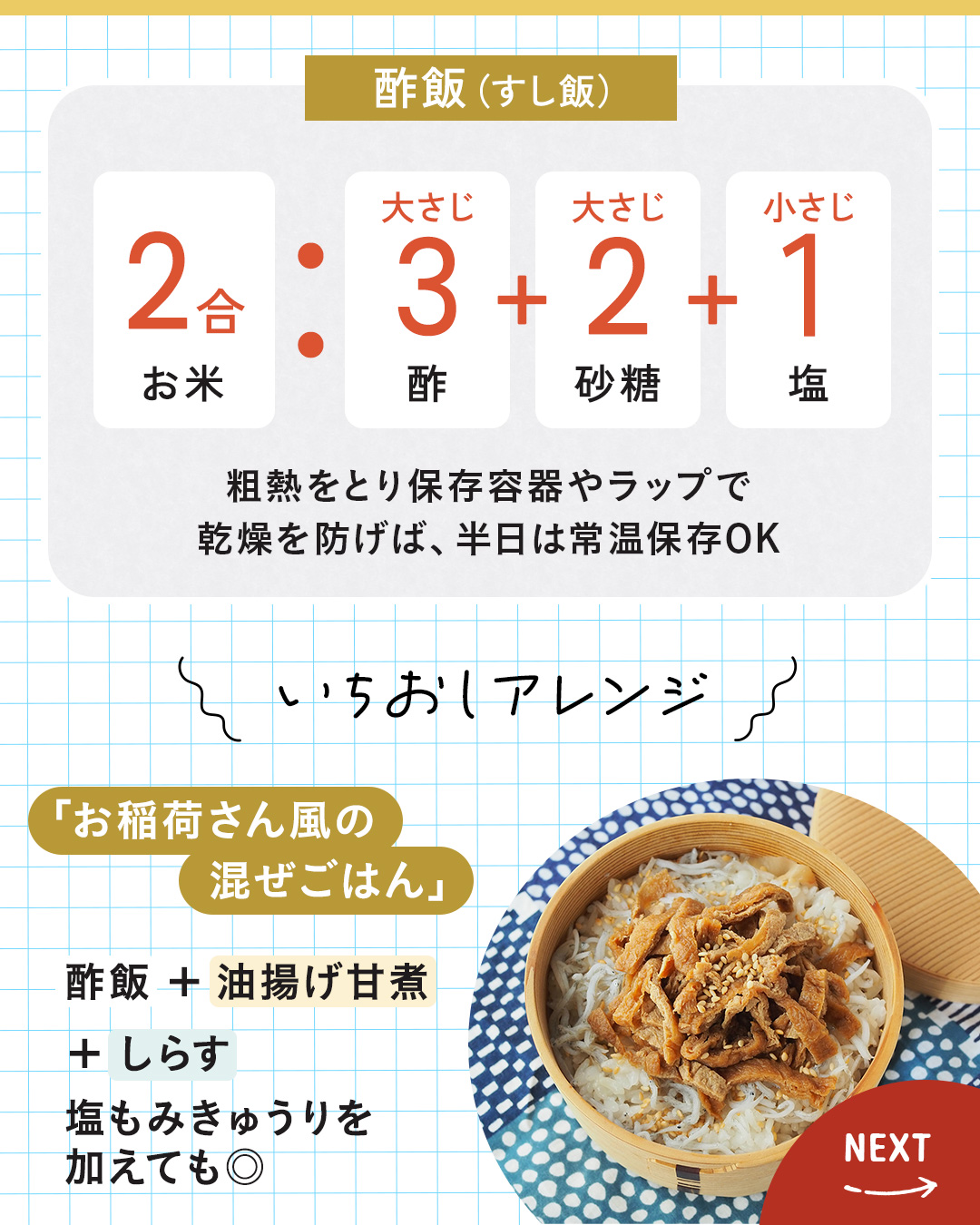 カード11枚目。酢飯（すし飯）の割合。おこめ2合に対して、酢大さじ3＋砂糖大さじ2＋しおこさじ1。粗熱をとり保存容器やラップで乾燥を防げば、半日は常温保存OK。　いちおしアレンジ！「お稲荷さんふうの混ぜごはん」酢飯＋油揚げ甘煮＋しらす。塩もみきゅうりを加えてもおいしい。