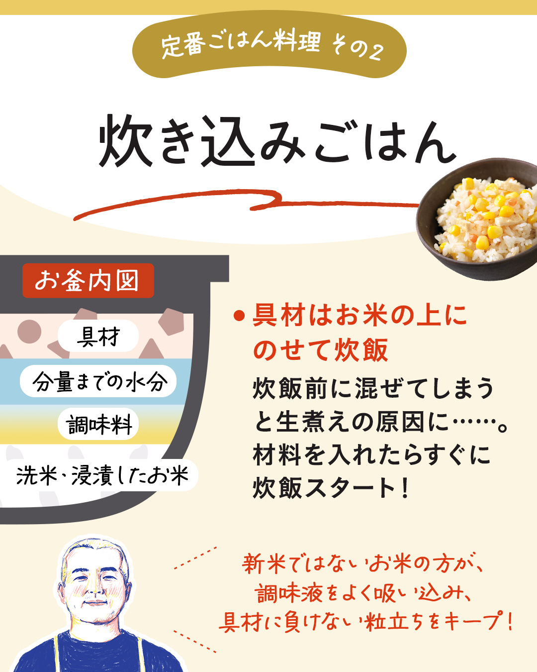 カード12枚目。定番ごはん料理その2。炊き込みごはん。具材はお米の上にのせて炊飯。炊飯前に混ぜてしまうと生煮えの原因に……。材料を入れたらすぐに炊飯スタート！　お釜の下から順に、洗米・浸漬したおこめ、調味料、分量までの水分、具材。　新米ではないお米のほうが、調味液をよく吸い込み、具材に負けない粒立ちをキープ！