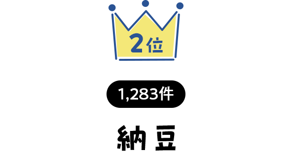 2位 1,283件 納豆