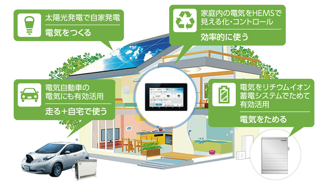 太陽光発電システム 蓄電池 パルシステムの住まいとくらし