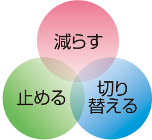 減らす・止める・切り替える
