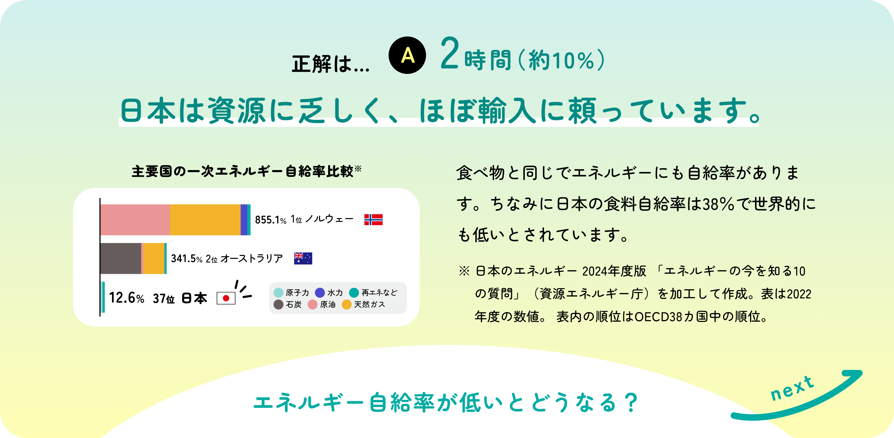 エネルギークイズの2つ目の質問と回答