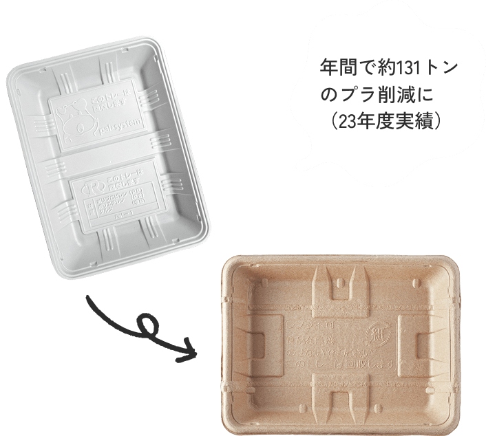 年間で約131トンのプラ削減に（23年度実績）