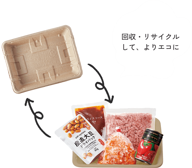 回収・リサイクルして、よりエコに