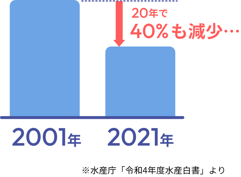 その先のイイコトグラフ