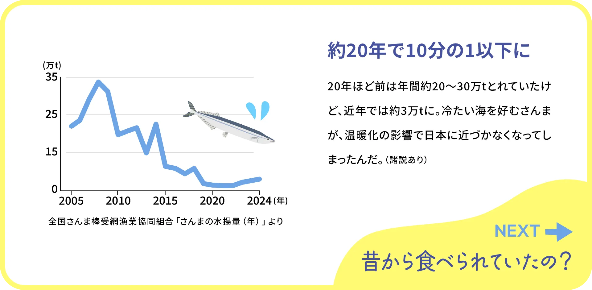 お魚クイズ2つ目の質問