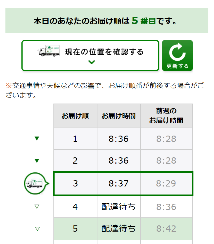 配達時間目安
