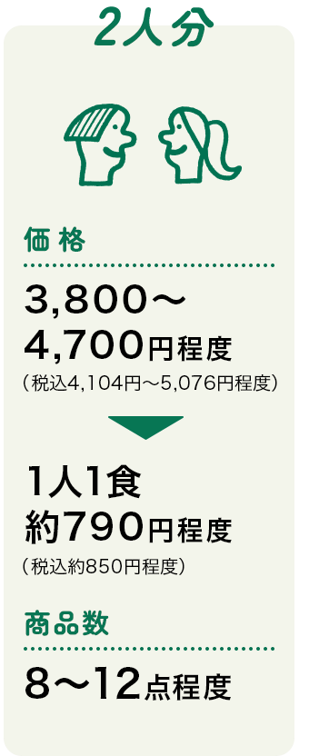 2人分 価格（税抜）3,800~4,700円程度（税込4,104~5,076円程度）1人1食約790円程度（税込約850円程度）商品数8~12点程度。