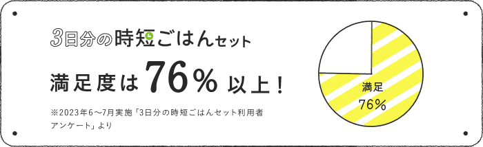 3日分の時短セット 満足度は76％以上！