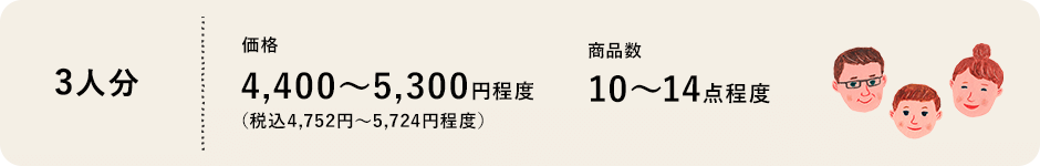 3人分　価格（税込）4,400～5,300円程度　商品数10～14点程度