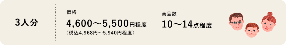 3人分　価格（税込）4,600～5,500円程度(税込4,968円～5,940程度)　　商品数10～14点程度
