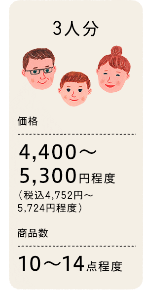 3人分　価格（税込）4,400～5,300円程度　商品数10～14点程度