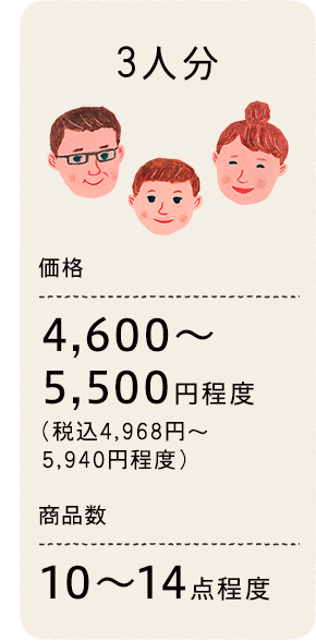 3人分　価格（税込）4,600～5,500円程度(税込4,968円～5,940程度)　　商品数10～14点程度