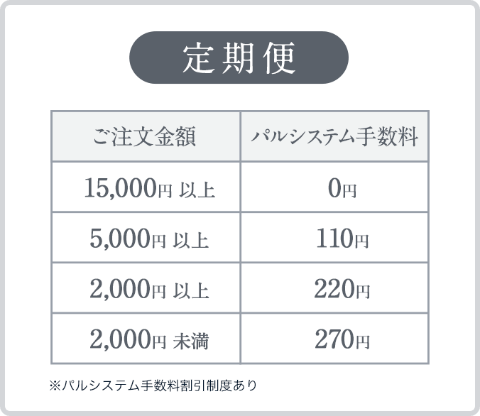 定期便