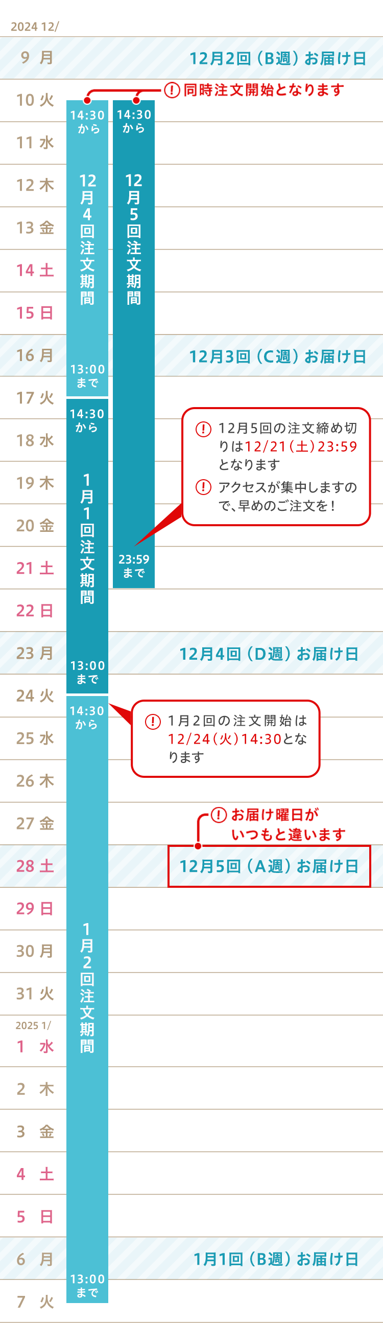 月曜コース