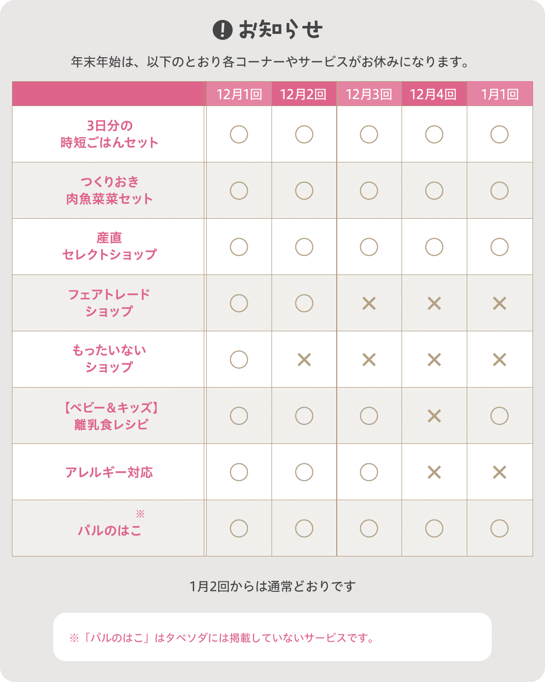 火曜コース