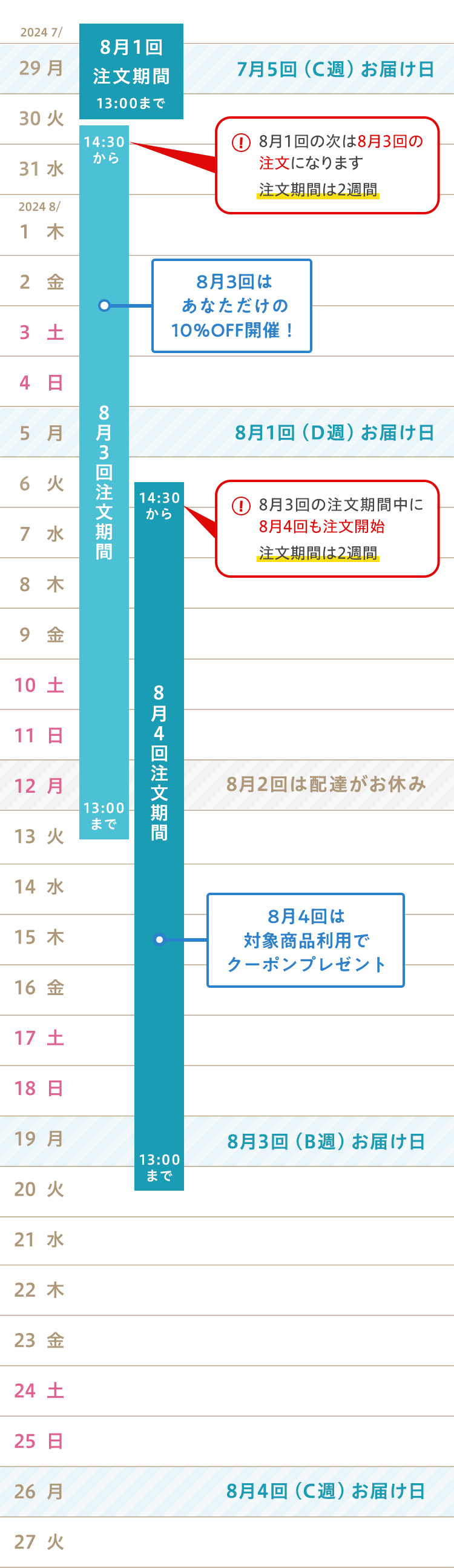 月曜コース