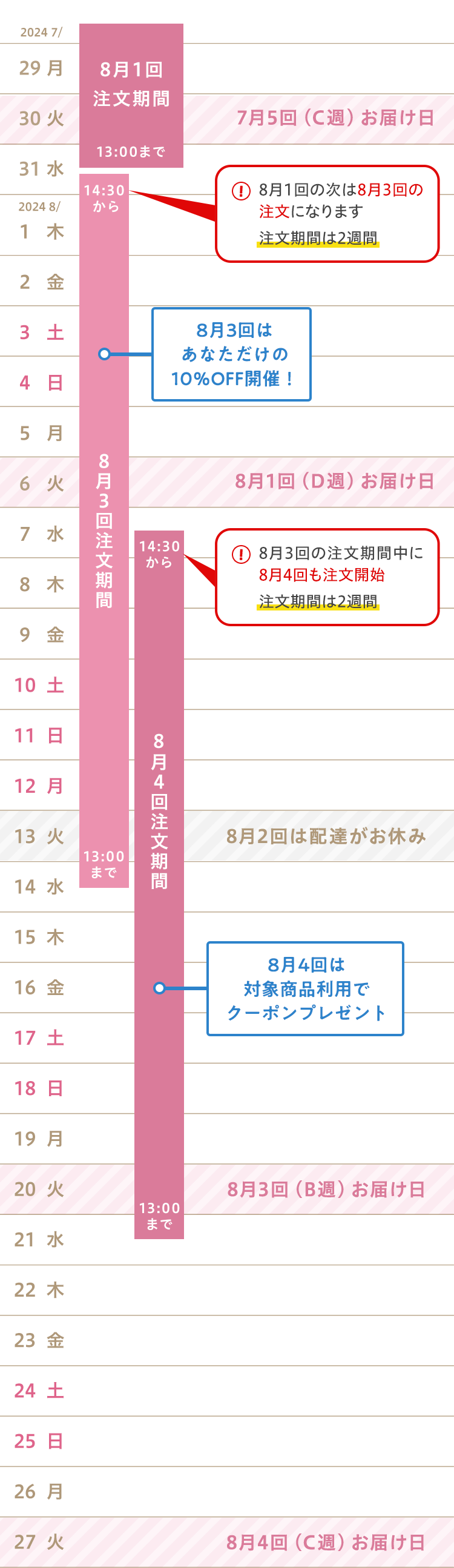 火曜コース