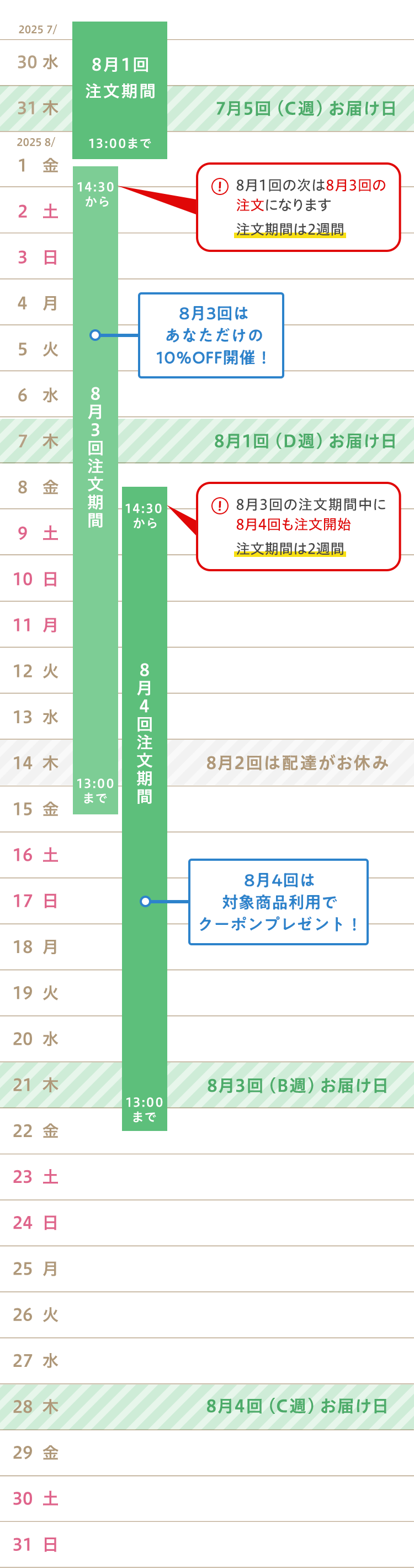 木曜コース