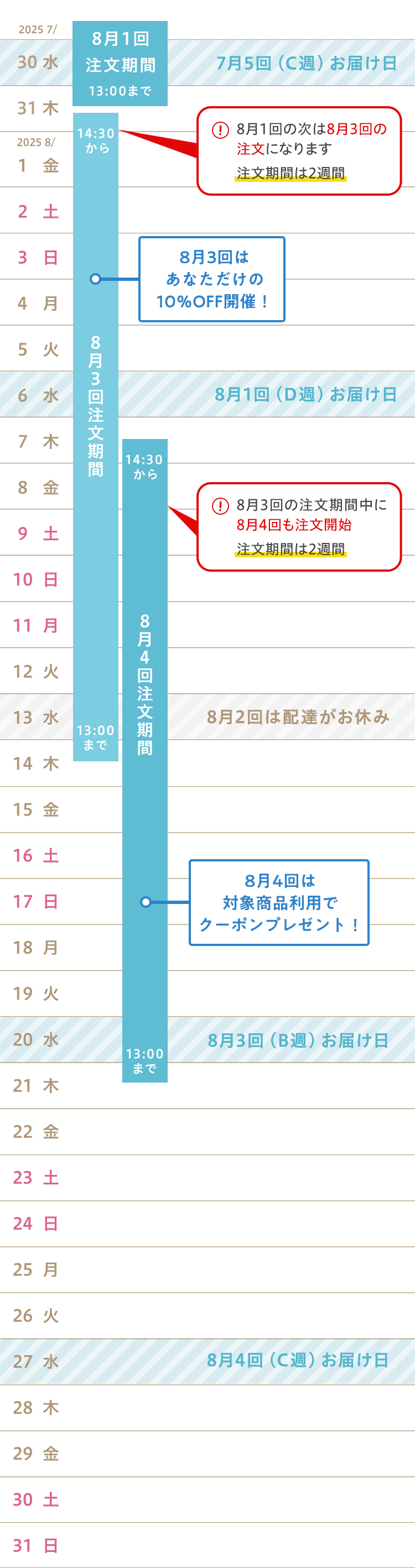 水曜コース