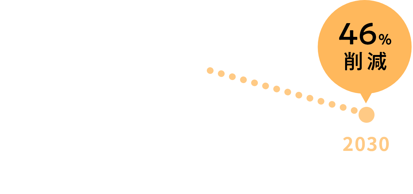 エネルギー起源CO2[1]排出総量 2030年度目標と推移