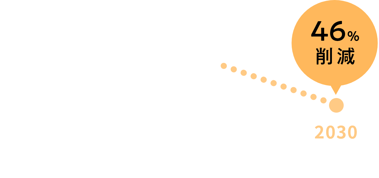 エネルギー起源CO2[1]排出総量 2030年度目標と推移