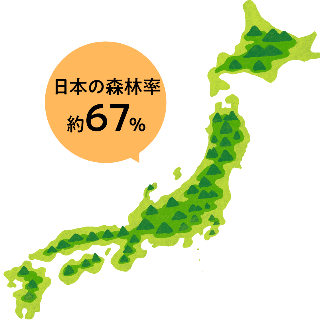 日本の森林率約66%