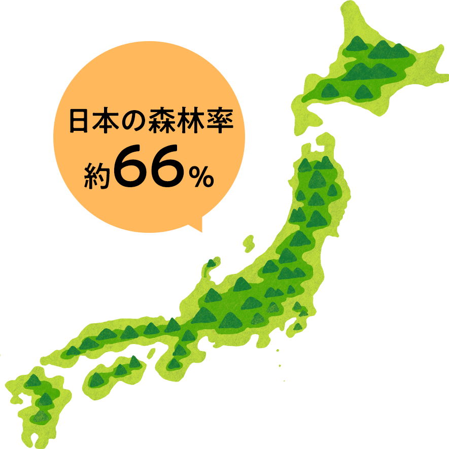 日本の森林率約66%