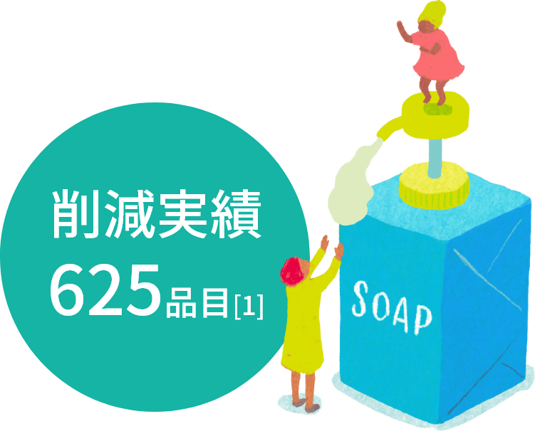 削減実績 625品目