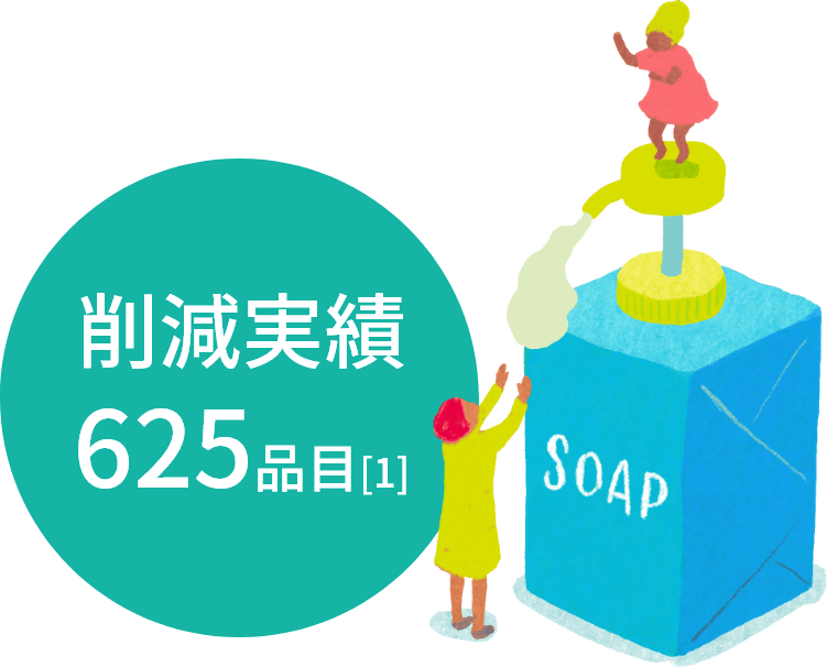 削減実績 552品目