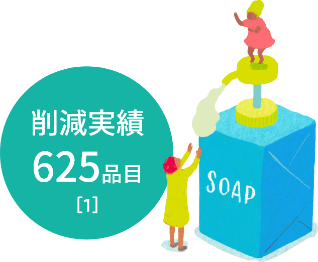 削減実績 625品目