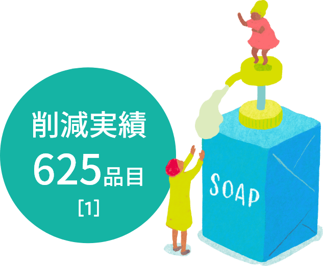 削減実績 552品目