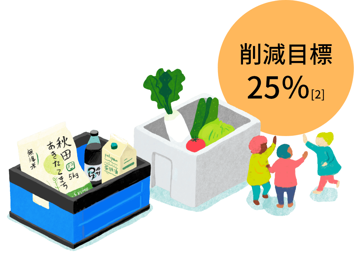 削減目標 25％[2]
