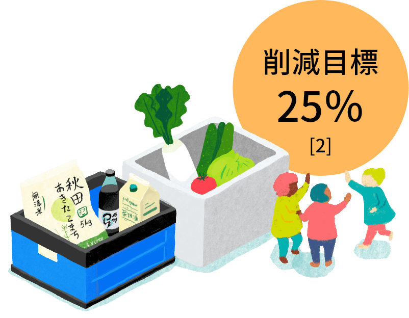 削減目標 25％[2]