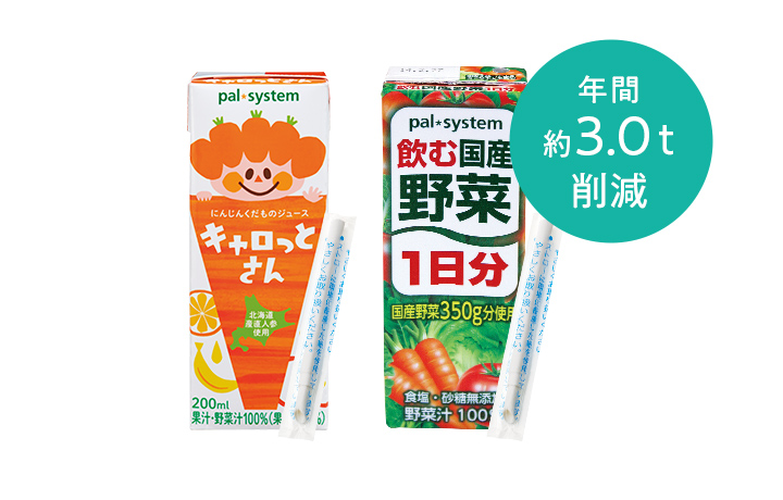 キャロっとさん／飲む国産野菜！（1日分）は年間約3.0t削減