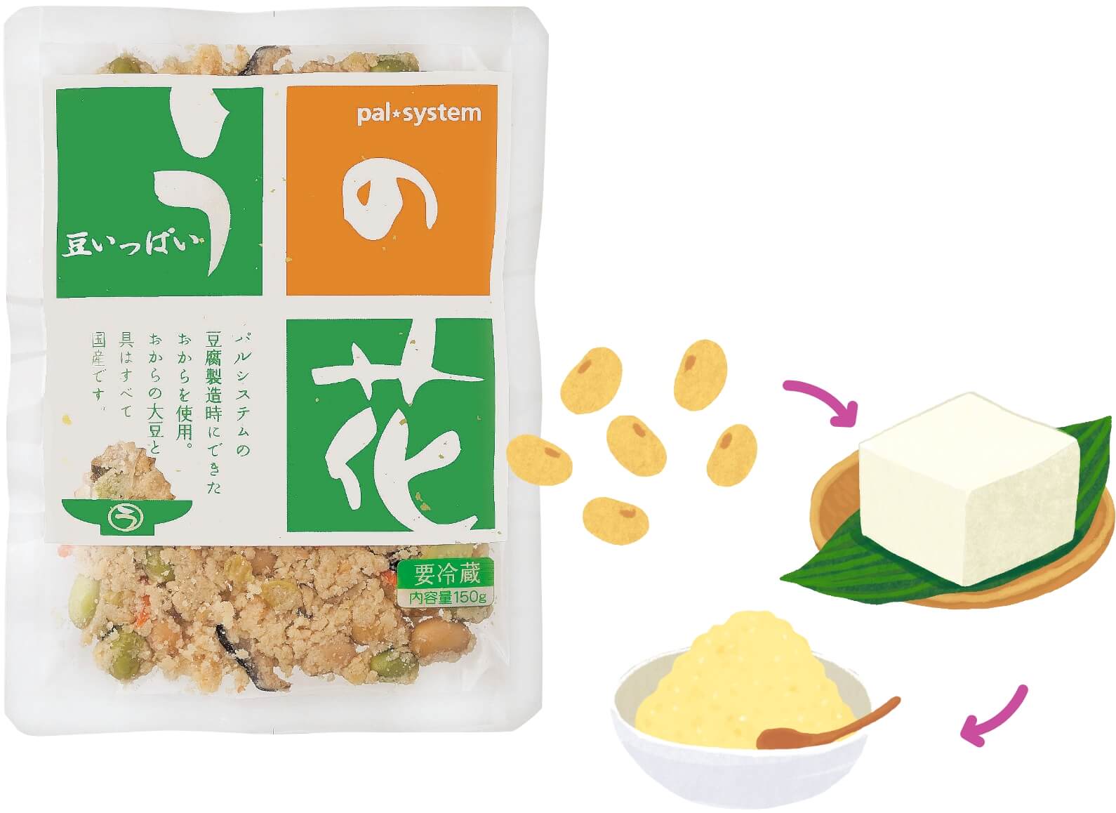 副産物のおからを使用した豆いっぱいうの花