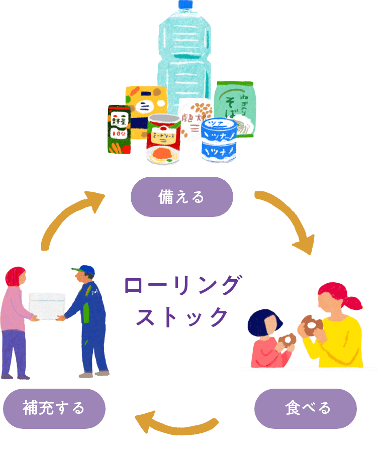 ローリングストック